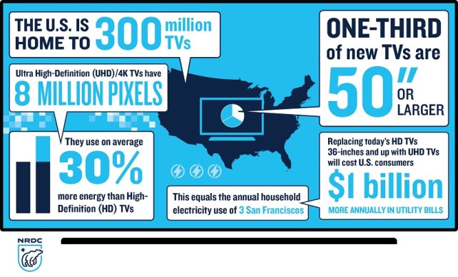 NRDC infographic
