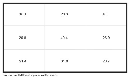 Uniformity Graph