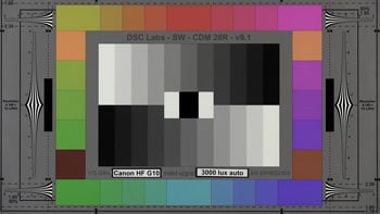 3000 Lux Test Chart