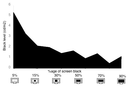 Tunnel Contrast Graph