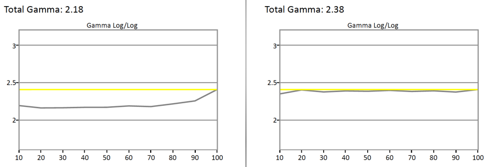 LG-65EG9600-Gamma