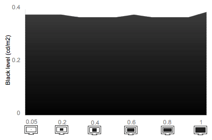 Tunnel Contrast Chart