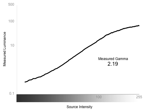 Greyscale Gamma Chart