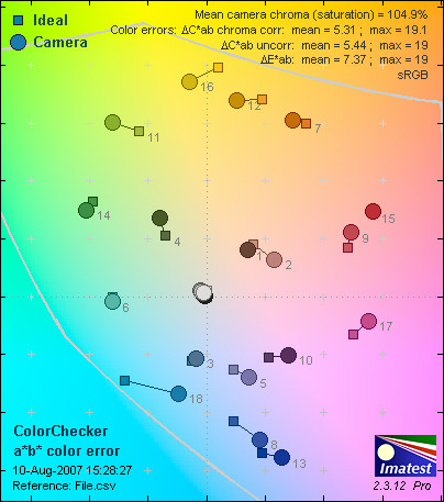 SD850IS-ColorER.jpg
