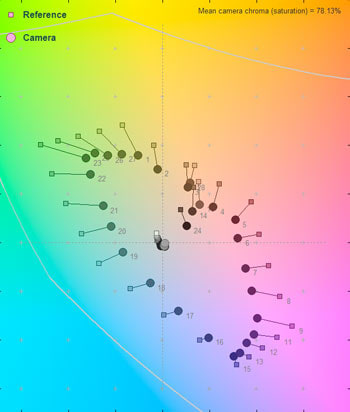 60 Lux Color Error Map