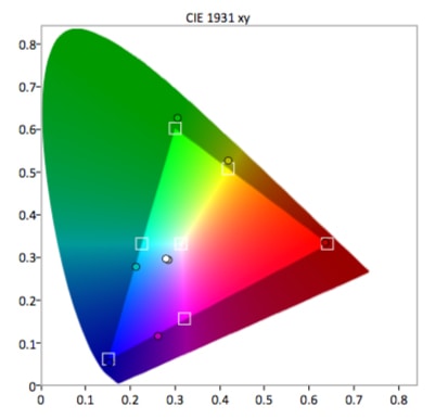 SDR-Color-Gamut
