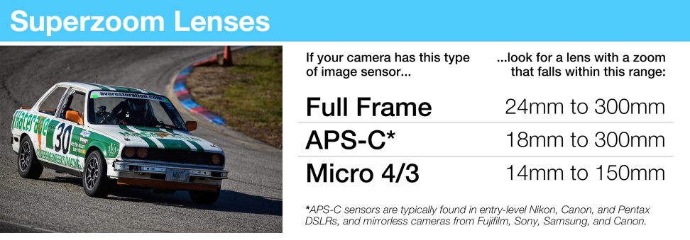 Superzoom Lenses