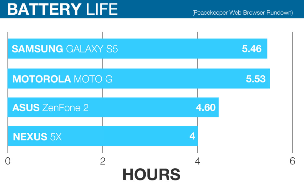 nexus-battery-life