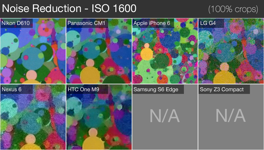 Noise Reduction - ISO 1600
