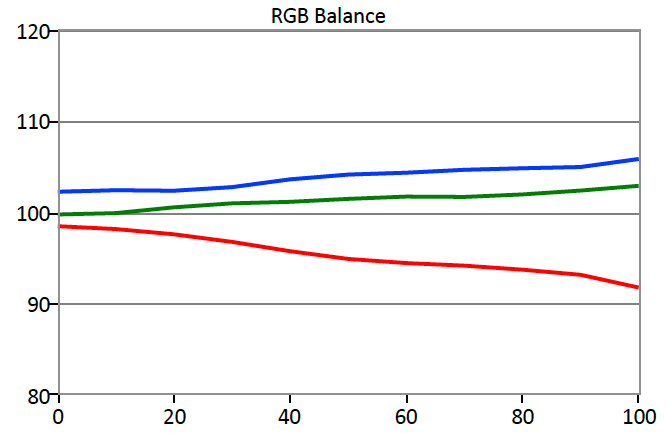 BenQ-PG2401PT-RGB-Balance.jpg