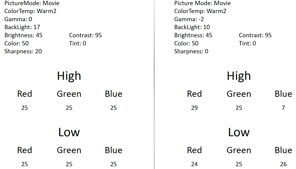 Pre/Post Calibration