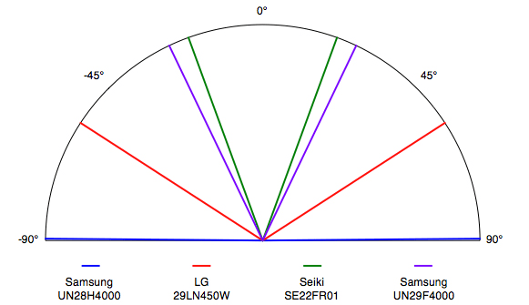 samsung-un28h4000-viewing.jpg