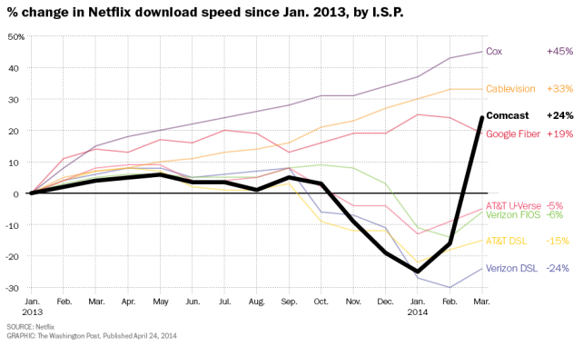 netflix-speeds.jpg