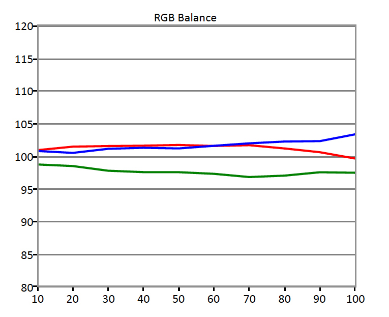 SDR-RGB-Balance