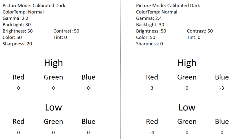 Vizio-M65C1-Calibration