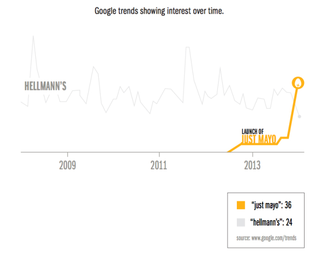 mayo-trends.jpg