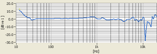 ANC27x-tracking-NOISE.jpg