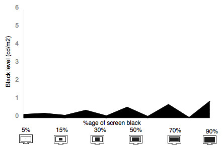 Tunnel Contrast Graph